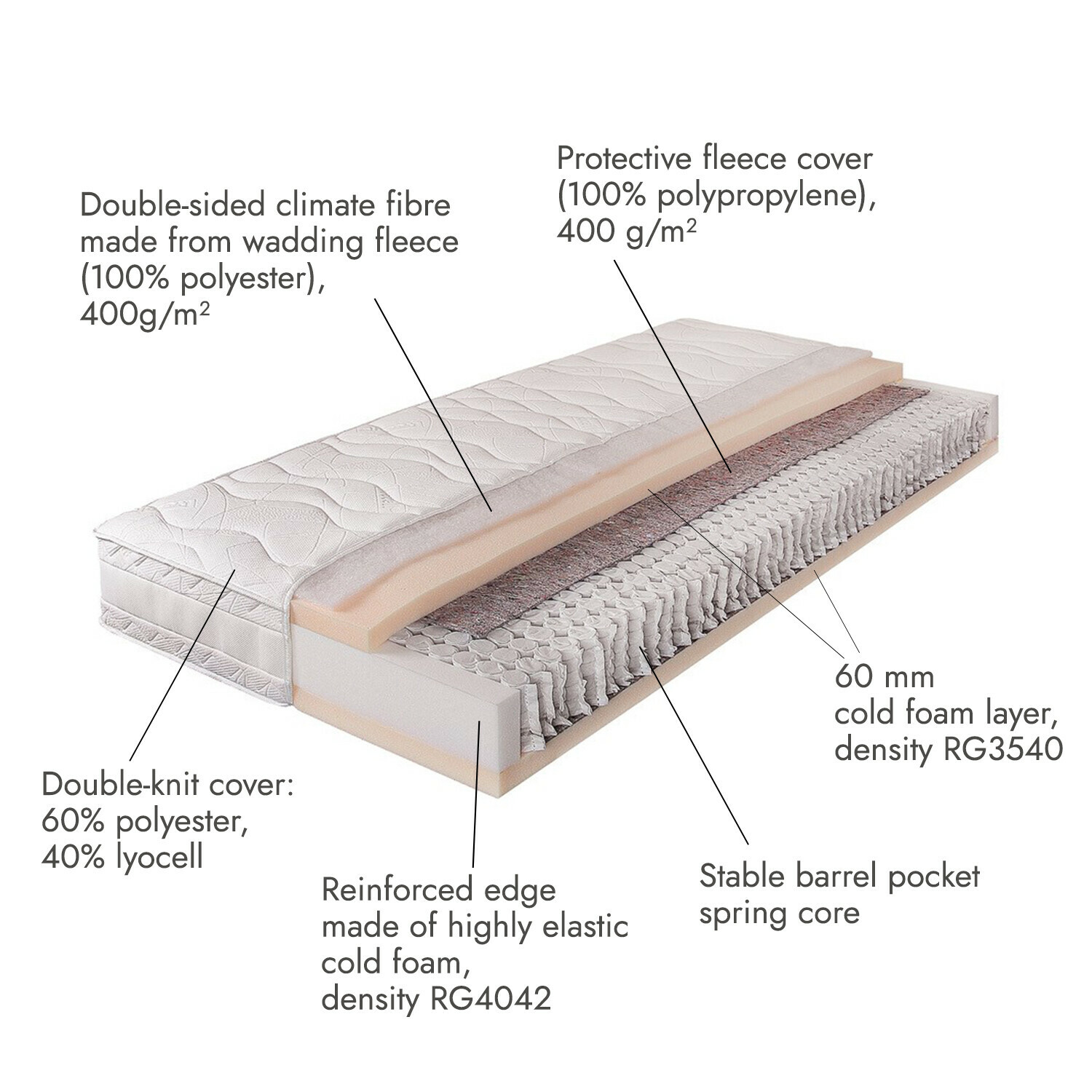 Matras 180 x 200 cm set van 2 Turim